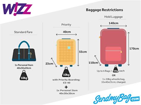 wizz air priority bag size.